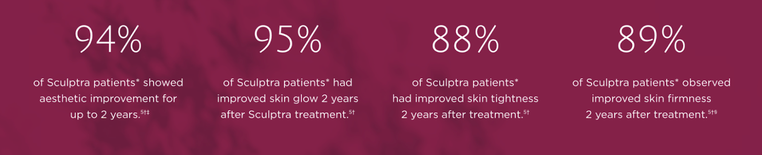 Sculptra results